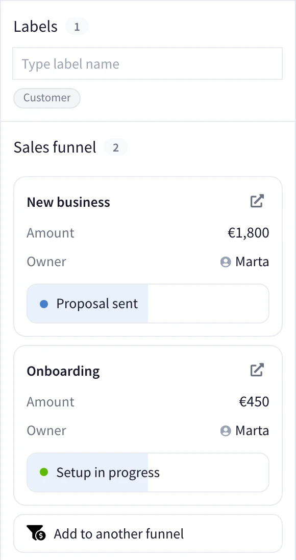 The contact panel beside a chat, showing the Sales funnel block with the two funnels the contact is in, each with its amount and its stage, and an Add to another funnel button